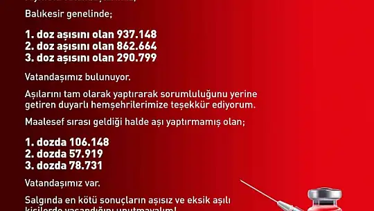 Balıkesir'de 106 bin kişi hiç aşı olmadı